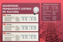 Elektrifikasi Listrik Kaltara Terus Meningkat
