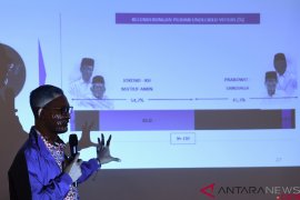 Rilis survey  Pilpres 2019