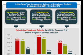 Simak dengan seksama. Kesenjangan pengeluaran Kaltara itu terendah Kedua di Indonesia