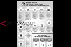 KPU : "inilah  49 caleg mantan napi koruptor"