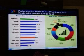 Ekonomi Aceh selama 2018 tumbuh 4,61 persen