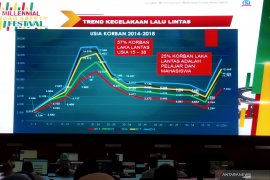 Pakar dukung usulan penetapan Hari Keselamatan Berlalu Lintas