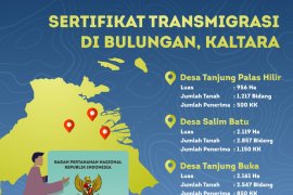 6.600 Sertifikat Warga Transmigrasi Siap Dibagikan