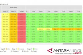 Tinggi muka air Pos Pantau Angke Hulu masuki tahap kritis