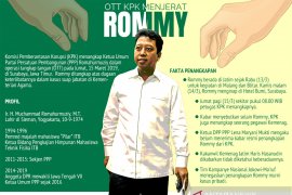 Kepala Kemenag Pamekasan tegaskan tak ada jual beli jabatan