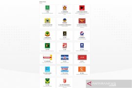 Banteng partai terkuat, partai baru keok