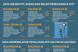 Hari Libur, Disdukcapil Tetap Buka Layanan Kependudukan