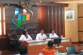 IPM Indonesia  2018 meningkat 0,58 poin