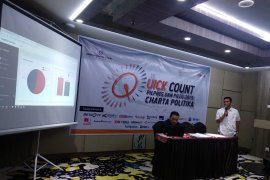 "Quick count" dilaporkan ke Bareskrim salah alamat