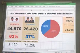 Jokowi unggul di Kuching