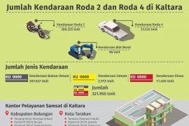 Samsat Payment Point Sasar WP di Malinau
