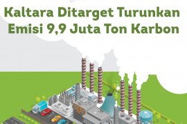 Kaltara Ditarget Turunkan  Emisi 9,9 Juta Ton Karbon