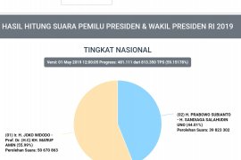 Data Situng KPU hingga Rabu siang, Jokowi-Ma'ruf peroleh 55,99 persen
