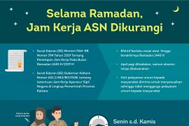 Selama Ramadan, Jam Kerja ASN Dikurangi