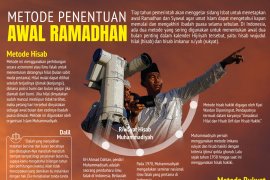 Metode penetapan awal Ramadhan