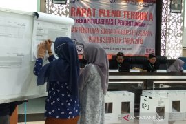 Bawaslu Sleman menemukan dugaan pergeseran jumlah suara antarparpol