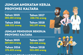 Peningkatan Keterampilan Tenaga Kerja untuk Turunkan Kemiskinan