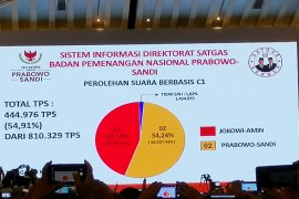 Paparkan hasil penghitungan internal, Prabowo-Sandi unggul 54,24 persen