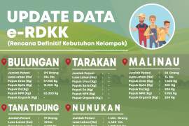 Banyak Petani di Kaltara Belum Masuk Data e-RDKK