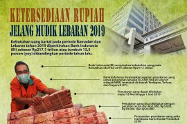 Ketersediaan rupiah jelang Lebaran 2019