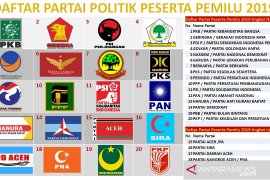 Para caleg terpilih parpol Biak masih tunggu penetapan KPU