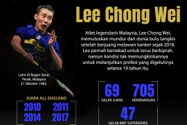 Lee Chong Wei