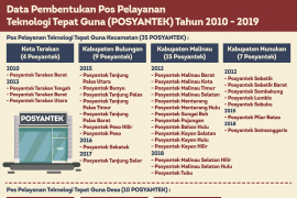 Inovasi Warga Bunyu dan Nunukan Juarai Lomba TTG Provinsi