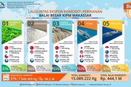 KKP : Volume ekspor perikanan Sulsel capai 15.089 ton