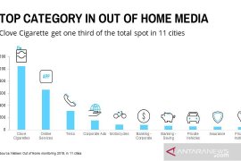 Iklan rokok terbanyak tayang di media luar ruang