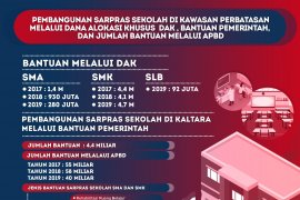 Tingkatkan Kualitas Pendidikan Lewat APBN dan APBD