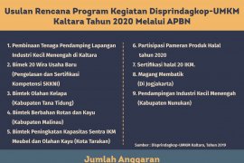 Kaltara Usulkan 9 Program ke Pusat