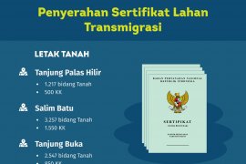 7.021 Sertifikat Warga Transmigrasi Siap Dibagikan