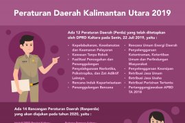 12 Perda Ditetapkan, 14 Perda Diajukan