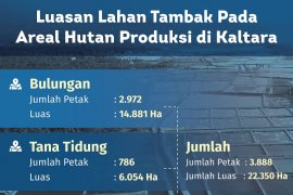 DKP Carikan Solusi Petambak di Areal Hutan Produksi