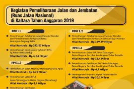 Ruas Jalan Sekatak-Malinau Tuntas Akhir 2019