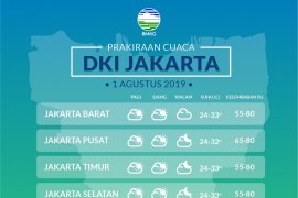Hujan guyur DKI jakarta