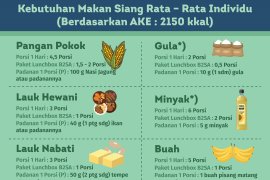 September, Festival Pangan Lokal se-Kaltara Digelar