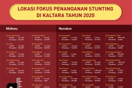 44 Desa Jadi Lokus Penanganan Stunting