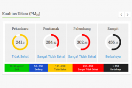 ISPU Kota Pontianak kategori sangat tidak sehat