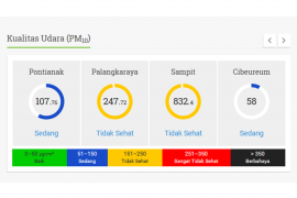 Hari ini Kota Pontianak tampak berasap