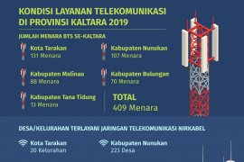 Tower BTS yang Dibangun Pemprov Mulai On Air