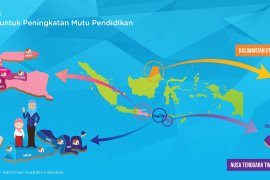 Lewat INOVASI, Pemprov Tingkatkan Keterampilan Membaca Siswa SD