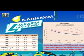 Karnaval Jakarta Langit Biru kurangi polusi udara