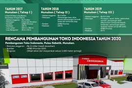 Toko Indonesia Rampung Akhir 2019