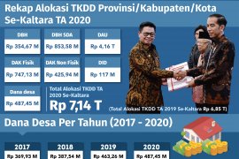 Gubernur Tegaskan, Penerima DIPA Tak Boleh Diwakilkan