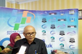 Nilai impor Sumut turun 11,94  persen