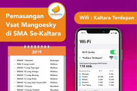 Pemprov Kembali Install VSAT Mangoesky di 9 Titik