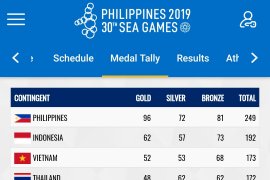 SEA Games 2019, perolehan emas Indonesia di SEA Games 2019 lebihi target