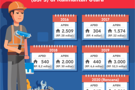 Tahun Depan, 2.767 Rumah Warga Dibantu Rehab