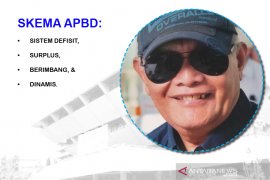 Desentralisasi fiskal, PAD, dan kemandirian keuangan daerah